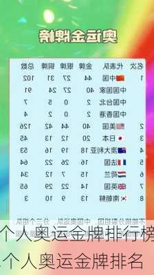 个人奥运金牌排行榜,个人奥运金牌排名