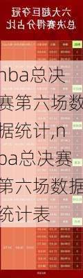 nba总决赛第六场数据统计,nba总决赛第六场数据统计表