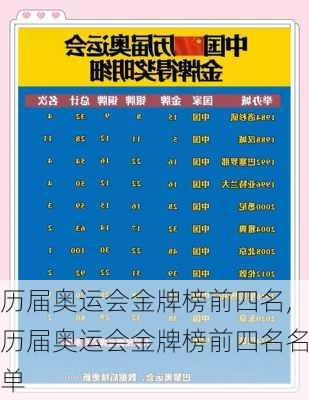 历届奥运会金牌榜前四名,历届奥运会金牌榜前四名名单