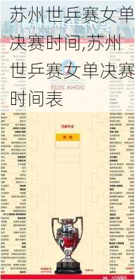 苏州世乒赛女单决赛时间,苏州世乒赛女单决赛时间表