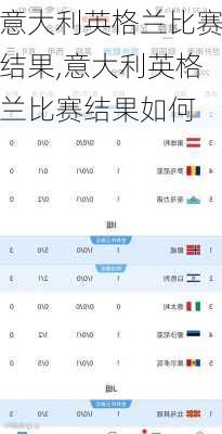 意大利英格兰比赛结果,意大利英格兰比赛结果如何
