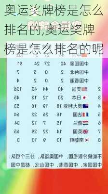 奥运奖牌榜是怎么排名的,奥运奖牌榜是怎么排名的呢