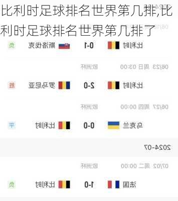 比利时足球排名世界第几排,比利时足球排名世界第几排了