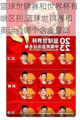 篮球世锦赛和世界杯有啥区别,篮球世锦赛和奥运会哪个含金量高
