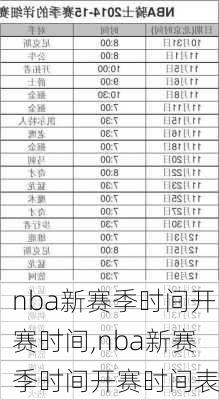 nba新赛季时间开赛时间,nba新赛季时间开赛时间表