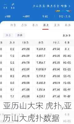 亚历山大宋 虎扑,亚历山大虎扑数据