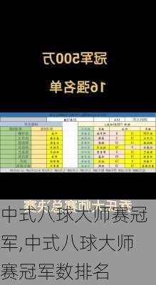 中式八球大师赛冠军,中式八球大师赛冠军数排名