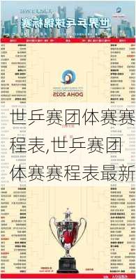 世乒赛团体赛赛程表,世乒赛团体赛赛程表最新