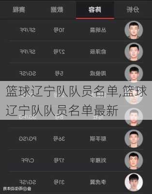 篮球辽宁队队员名单,篮球辽宁队队员名单最新