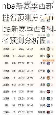 nba新赛季西部排名预测分析,nba新赛季西部排名预测分析图