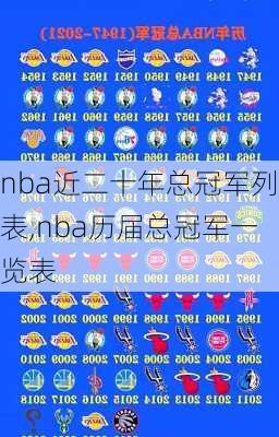 nba近二十年总冠军列表,nba历届总冠军一览表