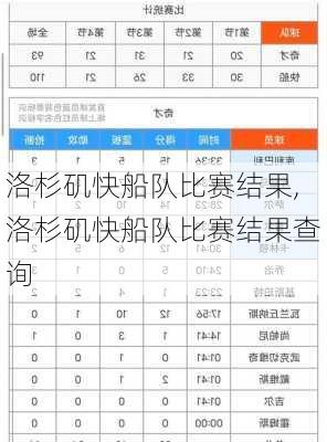 洛杉矶快船队比赛结果,洛杉矶快船队比赛结果查询
