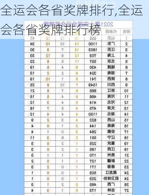 全运会各省奖牌排行,全运会各省奖牌排行榜