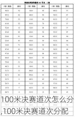 100米决赛道次怎么分,100米决赛道次分配