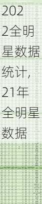 2022全明星数据统计,21年全明星数据