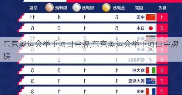 东京奥运会举重项目金牌,东京奥运会举重项目金牌榜