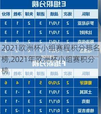 2021欧洲杯小组赛程积分排名榜,2021年欧洲杯小组赛积分榜