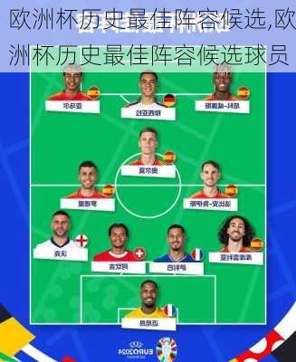 欧洲杯历史最佳阵容候选,欧洲杯历史最佳阵容候选球员