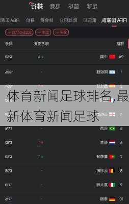 体育新闻足球排名,最新体育新闻足球