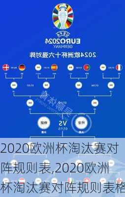 2020欧洲杯淘汰赛对阵规则表,2020欧洲杯淘汰赛对阵规则表格