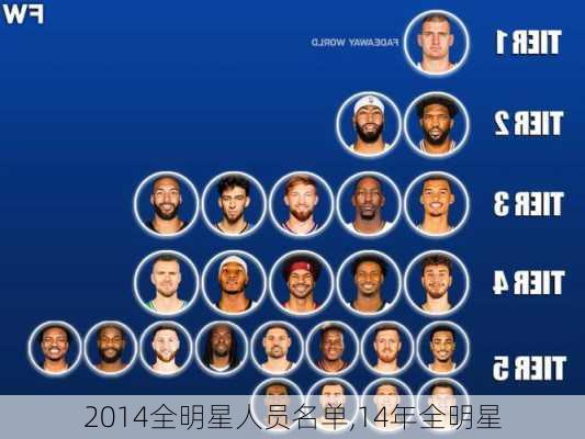 2014全明星人员名单,14年全明星