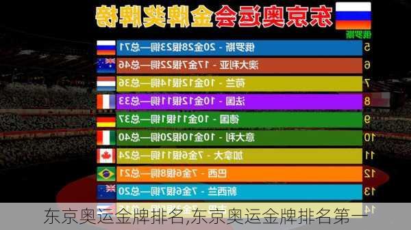 东京奥运金牌排名,东京奥运金牌排名第一