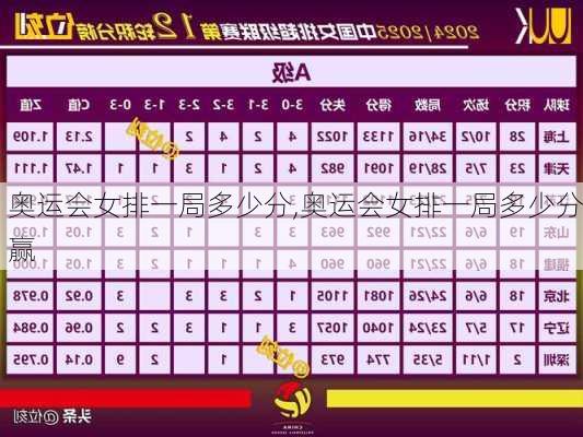 奥运会女排一局多少分,奥运会女排一局多少分赢