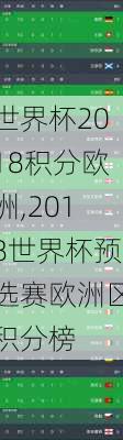 世界杯2018积分欧洲,2018世界杯预选赛欧洲区积分榜