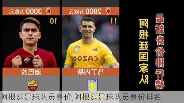 阿根廷足球队员身价,阿根廷足球队员身价排名