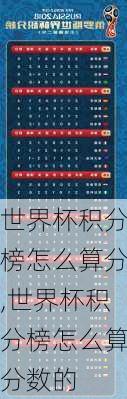 世界杯积分榜怎么算分,世界杯积分榜怎么算分数的