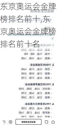 东京奥运会金牌榜排名前十,东京奥运会金牌榜排名前十名