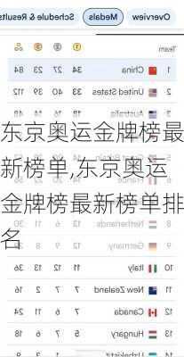 东京奥运金牌榜最新榜单,东京奥运金牌榜最新榜单排名