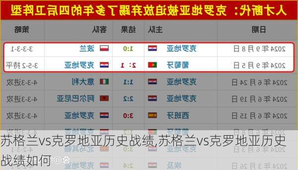 苏格兰vs克罗地亚历史战绩,苏格兰vs克罗地亚历史战绩如何