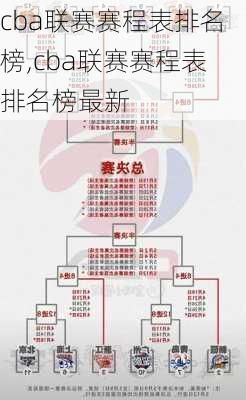cba联赛赛程表排名榜,cba联赛赛程表排名榜最新