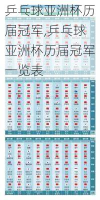 乒乓球亚洲杯历届冠军,乒乓球亚洲杯历届冠军一览表