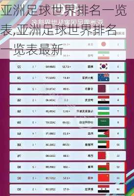亚洲足球世界排名一览表,亚洲足球世界排名一览表最新
