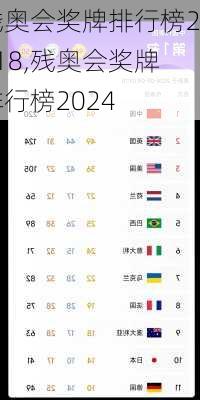 残奥会奖牌排行榜2018,残奥会奖牌排行榜2024