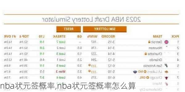 nba状元签概率,nba状元签概率怎么算