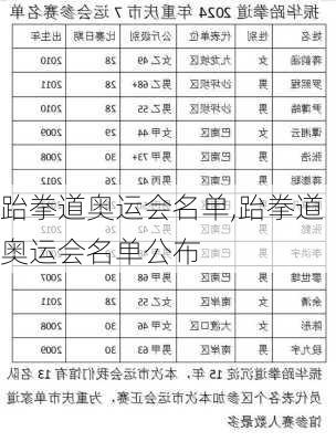 跆拳道奥运会名单,跆拳道奥运会名单公布