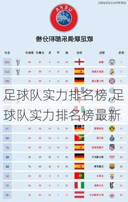 足球队实力排名榜,足球队实力排名榜最新