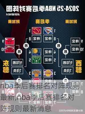 nba季后赛排名对阵规则最新,nba季后赛排名对阵规则最新消息