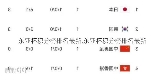 东亚杯积分榜排名最新,东亚杯积分榜排名最新