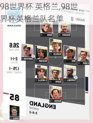 98世界杯 英格兰,98世界杯英格兰队名单