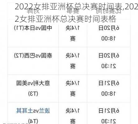 2022女排亚洲杯总决赛时间表,2022女排亚洲杯总决赛时间表格