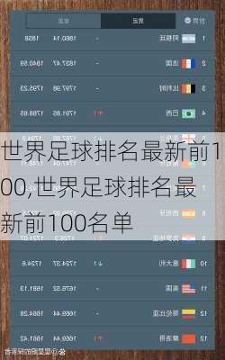 世界足球排名最新前100,世界足球排名最新前100名单