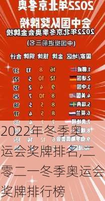 2022年冬季奥运会奖牌排名,二零二一冬季奥运会奖牌排行榜
