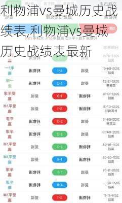 利物浦vs曼城历史战绩表,利物浦vs曼城历史战绩表最新