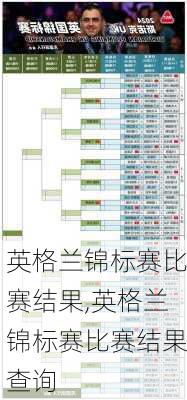 英格兰锦标赛比赛结果,英格兰锦标赛比赛结果查询