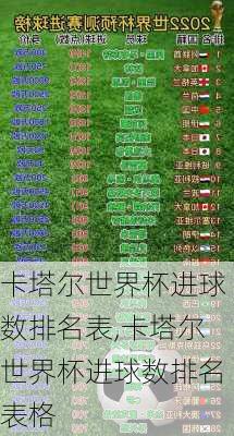 卡塔尔世界杯进球数排名表,卡塔尔世界杯进球数排名表格