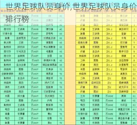 世界足球队员身价,世界足球队员身价排行榜